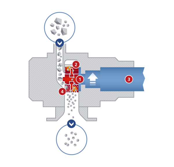 Schnittbild des Moduls PicSectional view of the Picocrush module from Hosokawa Alpineocrush von Hosokawa Alpine