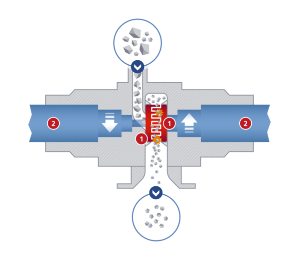 Sectional view of the Picocross module from Hosokawa Alpine